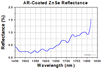 Precompensation Graph