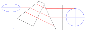 Anamorphic Prism Pair