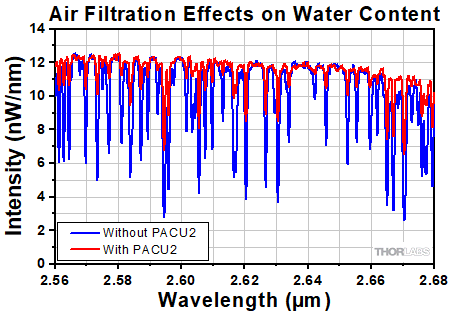 Relative Humidity