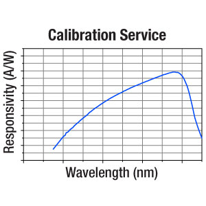 CAL-PD2 - Manufacturer Recalibration Service for Dual-Power-Range Silicon Photodiode Power Sensors