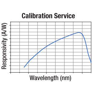 CAL-MIRPD - Recalibration Service for Extended InGaAs or MCT Photodiode Power Sensors