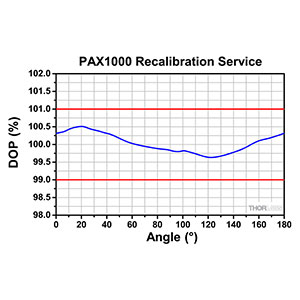 CAL-PAX2 - Calibration Service for PAX1000 Series Polarimeters