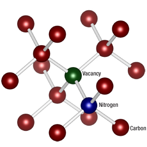 N-V Diamond Structure