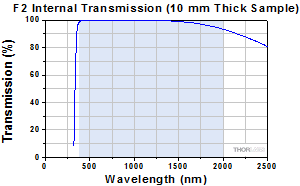 F2 Reflectance