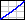 Efficiency Plot