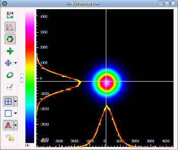 Beam Profiler 2D View