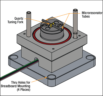 Acoustic Detection Module, Cutaway View