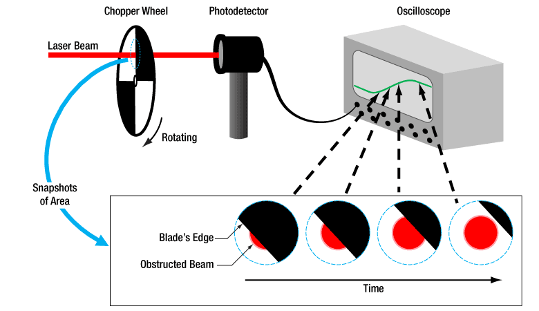 Laser Diode Collimation and Focusing Tubes