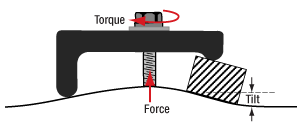 Clamping fork pulling up on and deforming mounting surface of optical table