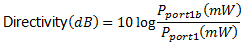 Directivity or Return Loss