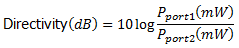 Directivity or Return Loss