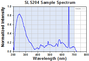 deuterium lamp front