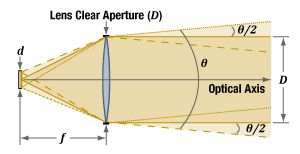 Light from a small white light or broadband source can be collimated, but the radius of the collimated beam will increase with a constant angle.