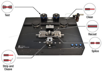 Fiber Processing Workstation