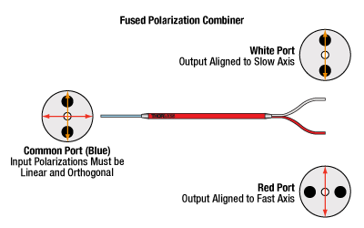 Fused PBC Diagram