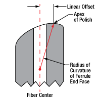 fiber height