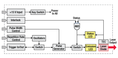 GSL Block Diagram