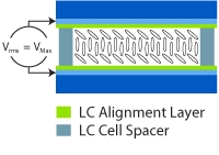 LC Retarder