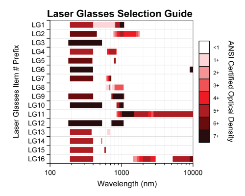 Laser Glasses Selection Guide