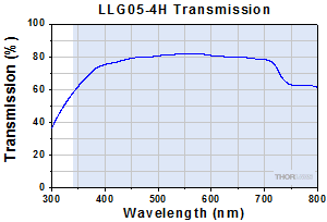 LLG5-4H