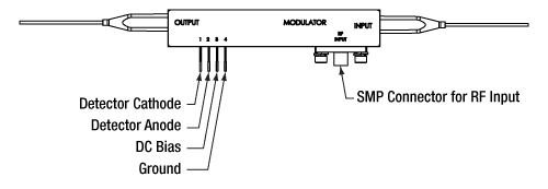 10 GHz Intensity Modulator Pin Diagram
