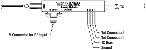 LNA6112 Small Form Factor Housing 40 GHz Intensity Modulator Pin Diagram