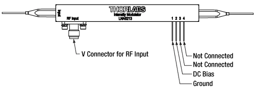 LNA6213 40 GHz Intensity Modulator Pin Diagram