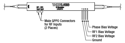 10 GHz Phase Modulator Pin Diagram
