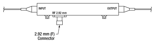 1060 nm 20 GHz Intensity Modulator Pin Diagram