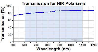 Transmission Graph