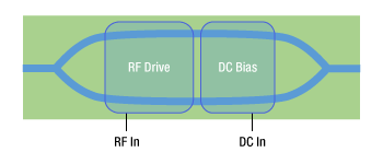 Lithium Niobate Intensity Modulator Diagram