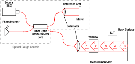 example LCI diagram