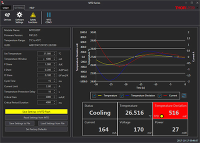 MTDEVAL Software