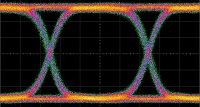 Digital Reference Transmitter Eye Diagram