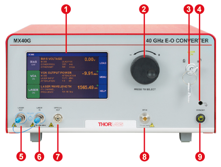 MX40G E-O Converter Front Panel