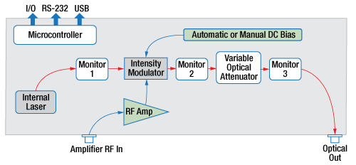 Reference Transmitter Block Diagram