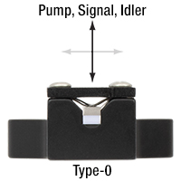 Polarization Axes for Type-0 SPDC