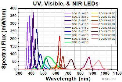 Scaled SOLIS Spectra