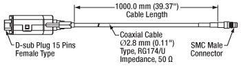Adapter Cable Terminators