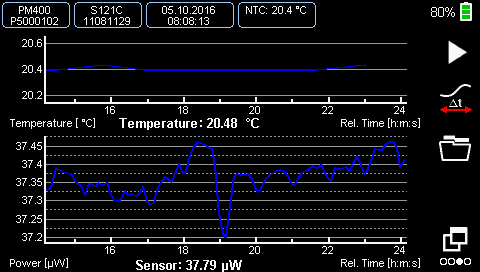 Power Meter Data Logging