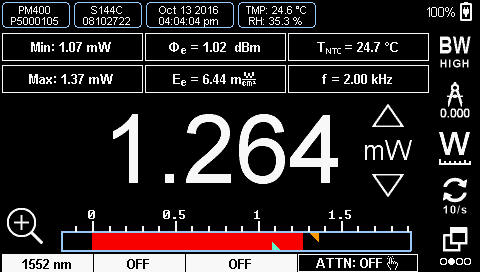 Power Meter Numeric Readout