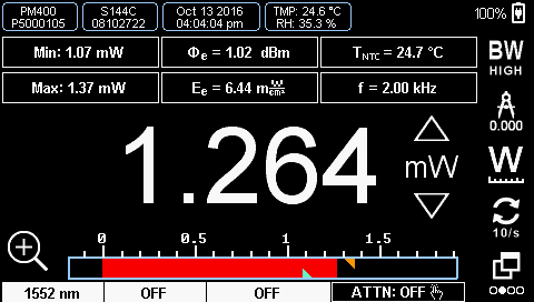 Power Meter Numeric Readout