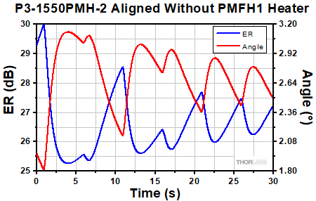 ER for Alignment Without Heater
