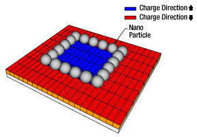 PTNM 3D Write Example