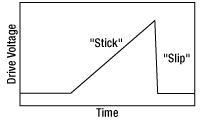 Inertia Motor Operation