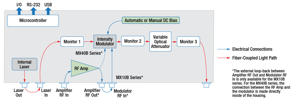 Reference Transmitter Block Diagram