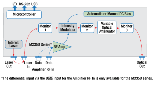 Reference Transmitter Block Diagram