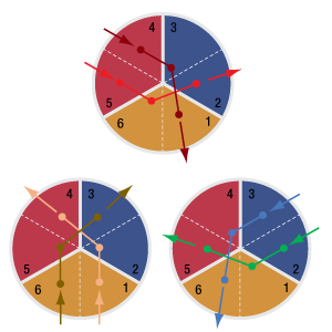 Relationships between input and output sextants of corner-cube retroreflectors