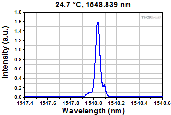 Ray Diagram Demonstrating the effect of a C-Mount Extension Tube