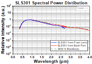 Quartz-Tungsten-Halogen Light Source